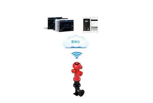 `主标题，环网柜无线测温系统怎么用(全面解析无线测温技术在环网柜中的应用与操作`)