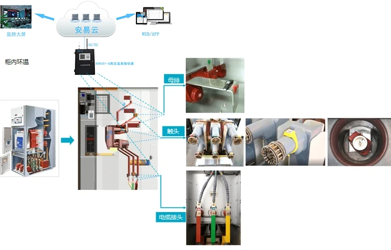 配电柜无线测温-1