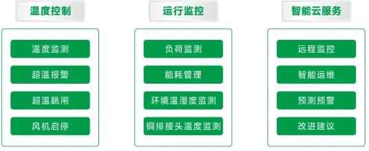 `主标题，开关柜无线测温模块图片(全面解析无线测温技术在开关柜中的应用与选型指南`)