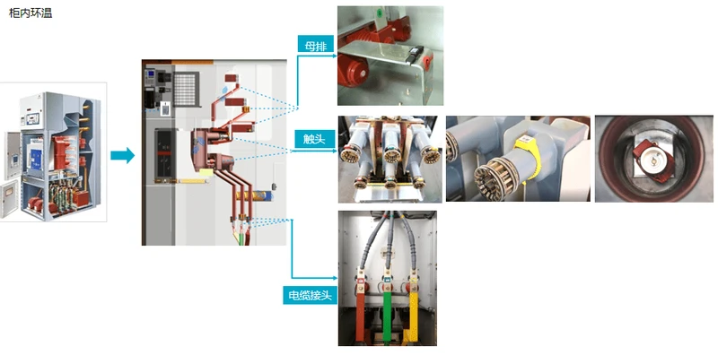 `主标题,电力测温传感器:保障电力系统安全运行的关键元件(解析电力测温传感器的技术原理、应用场景与未来趋势`)