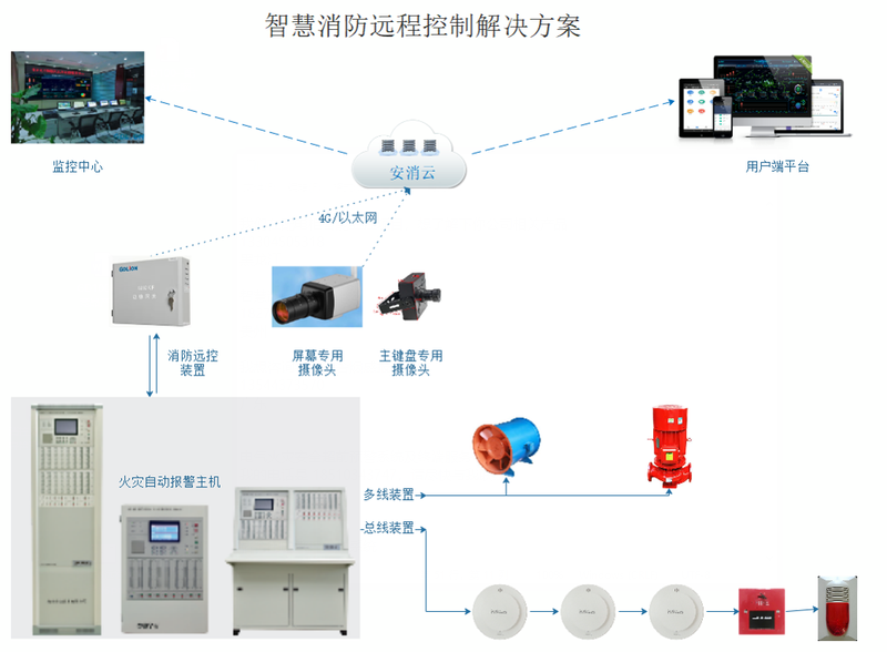 消控室远程监控系统 消控室远程监控系统