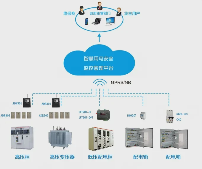 智慧用电安全管理系统