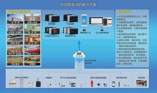 校园智慧消防 校园智慧消防