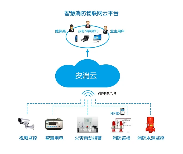 消防物联网