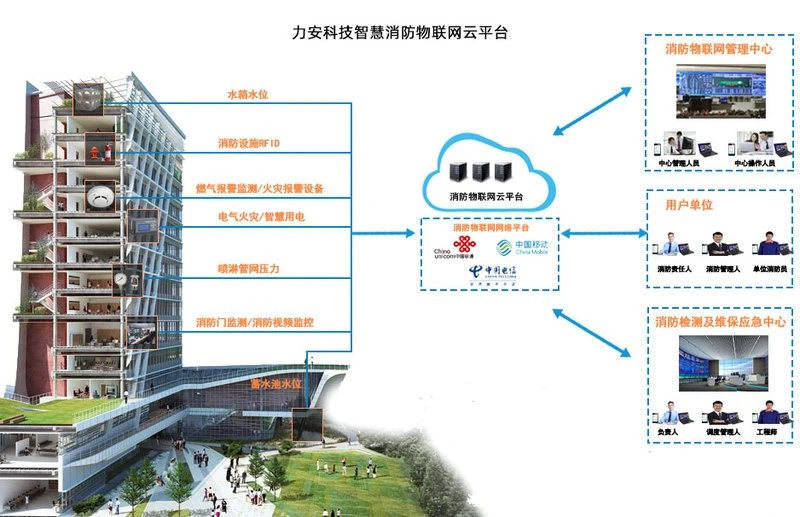智慧消防物联网