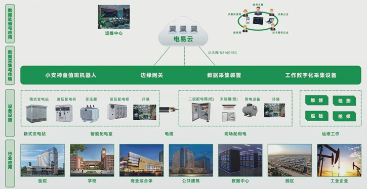 智慧电力物联网 智慧电力物联网